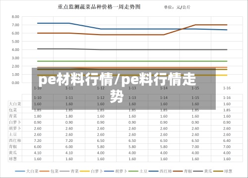 pe材料行情/pe料行情走势-第2张图片