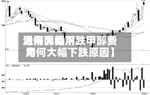 近来【甲醇费用为何大幅下跌甲醇费用为何大幅下跌原因】