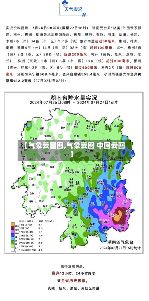 【气象云量图,气象云图 中国云图】-第2张图片