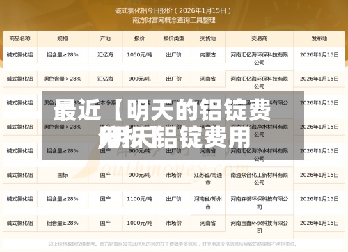 最近【明天的铝锭费用
,明天铝锭费用
分析】