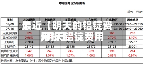 最近【明天的铝锭费用,明天铝锭费用分析】-第2张图片