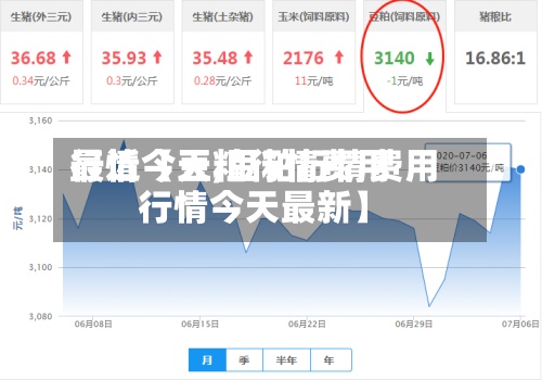 最近【豆粕行情费用
行情今天,豆粕行情费用
行情今天最新】