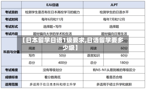 【日本留学日语1级要求,日语留学要多少级】-第3张图片
