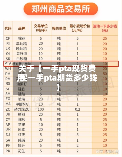 关于【一手pta现货费用
,买一手pta期货多少钱】-第2张图片