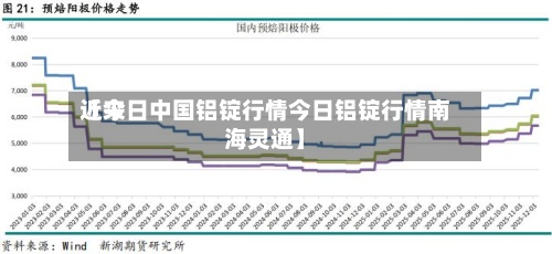 近来
【今日中国铝锭行情今日铝锭行情南海灵通】
