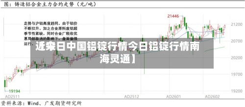 近来
【今日中国铝锭行情今日铝锭行情南海灵通】-第2张图片