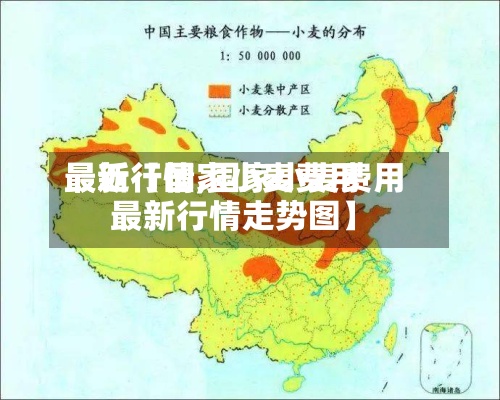 最近【国家小麦费用
最新行情,国家小麦费用
最新行情走势图】-第2张图片