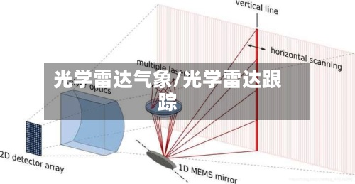 光学雷达气象/光学雷达跟踪