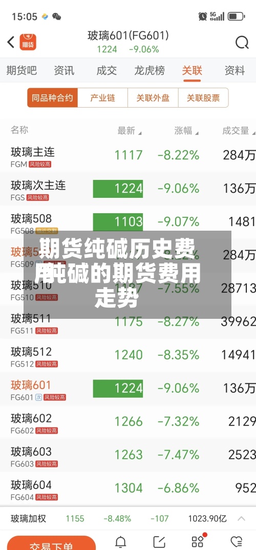期货纯碱历史费用
/纯碱的期货费用
走势