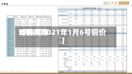 近来
【铜费用
1月6号2021年1月6号铜价】-第2张图片