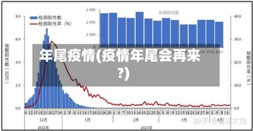 年尾疫情(疫情年尾会再来?)