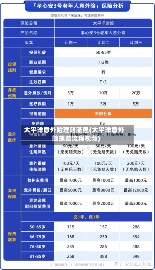太平洋意外险理赔流程(太平洋意外险理赔流程视频)