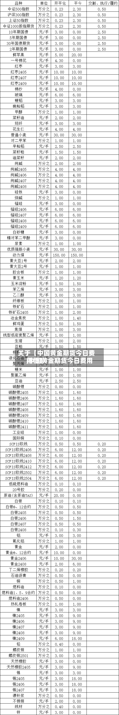 关于【中国黄金期货今日费用
,中国黄金期货今日费用
行情】