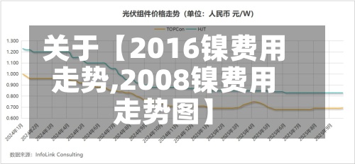 关于【2016镍费用走势,2008镍费用走势图】-第2张图片