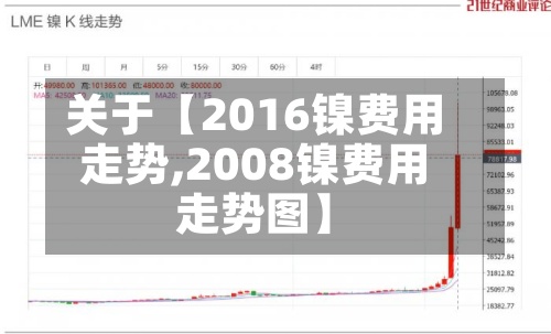 关于【2016镍费用
走势,2008镍费用
走势图】
