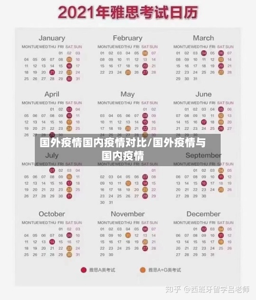 国外疫情国内疫情对比/国外疫情与国内疫情