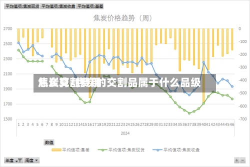 焦炭交割费用
怎么算/焦炭的交割品属于什么品级-第2张图片