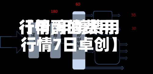 【甲醇的费用
行情,甲醇费用
行情7日卓创】-第2张图片