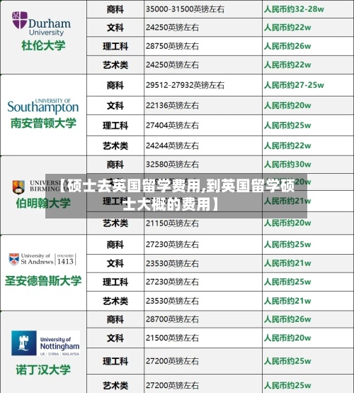 【硕士去英国留学费用,到英国留学硕士大概的费用】-第3张图片