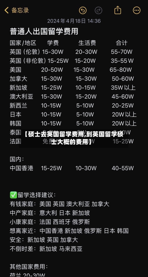 【硕士去英国留学费用,到英国留学硕士大概的费用】