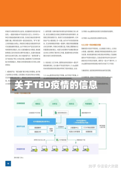 关于TED疫情的信息