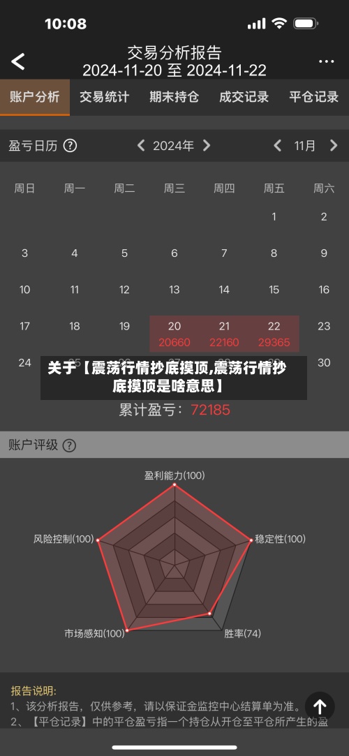 关于【震荡行情抄底摸顶,震荡行情抄底摸顶是啥意思】