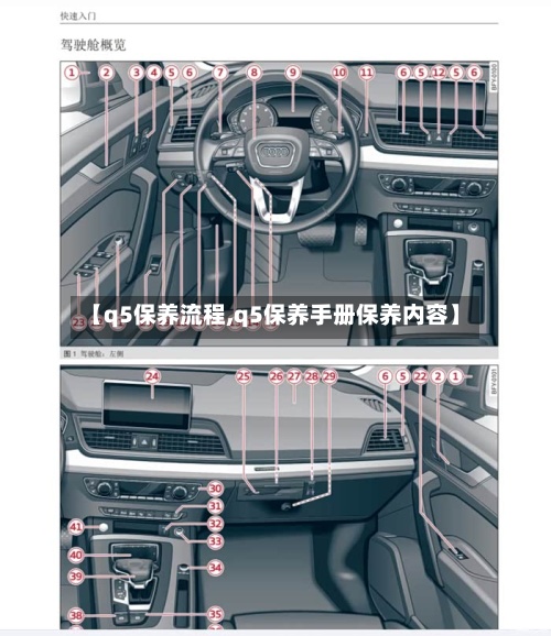【q5保养流程,q5保养手册保养内容】-第2张图片