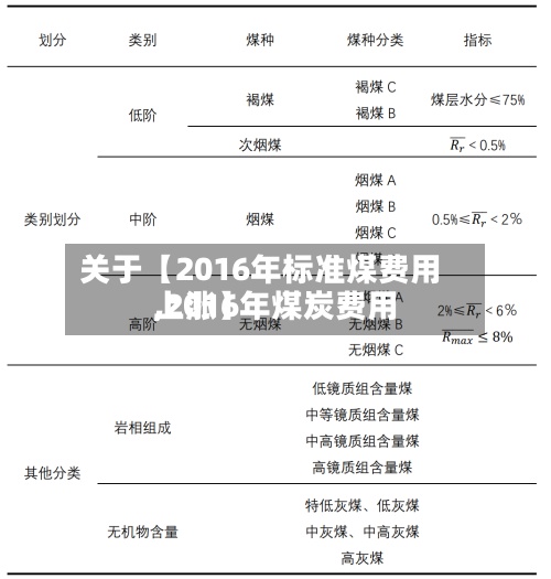 关于【2016年标准煤费用
,2016年煤炭费用
上涨】