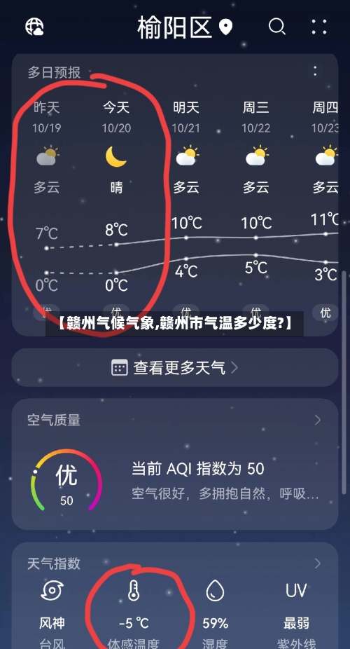 【赣州气候气象,赣州市气温多少度?】