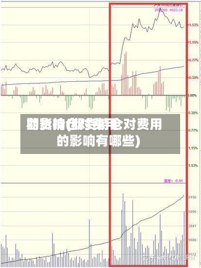 期货持仓对费用
的影响(期货持仓对费用
的影响有哪些)