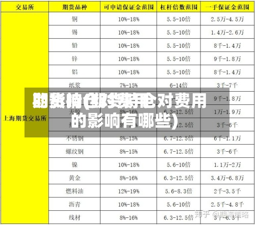 期货持仓对费用的影响(期货持仓对费用的影响有哪些)-第2张图片