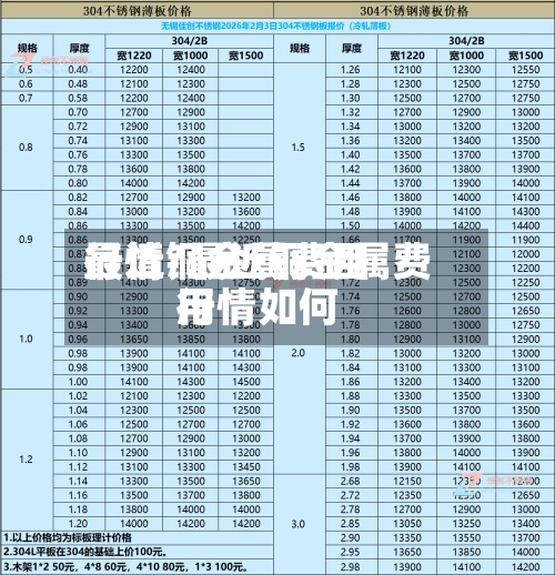 最近铜金属费用
行情/最近铜金属费用
行情如何-第2张图片
