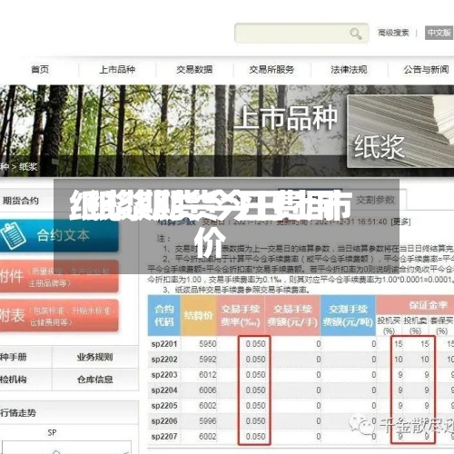 纸浆期货今日费用
/纸浆期货今日上市价-第2张图片