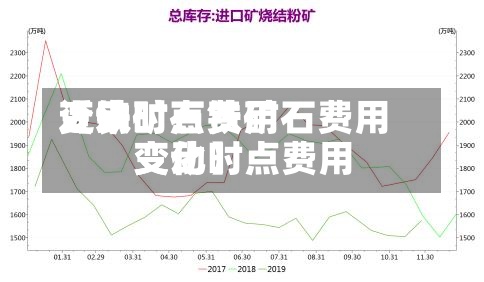 近来【铁矿石费用变动时点铁矿石费用变动时点费用变化】-第3张图片