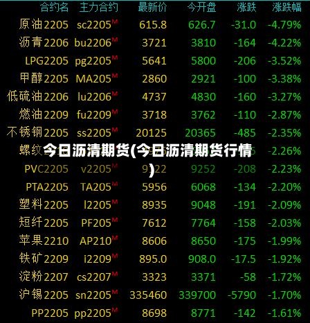 今日沥清期货(今日沥清期货行情)