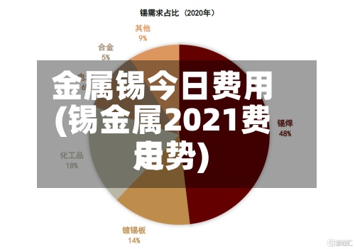 金属锡今日费用
(锡金属2021费用
走势)-第2张图片