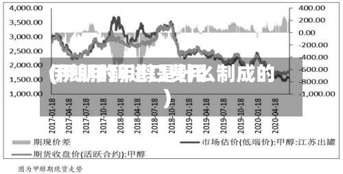 伊朗甲醇进口费用
(伊朗的甲醇是什么制成的)-第2张图片