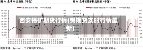 西安锡矿期货行情(锡期货实时行情最新)-第2张图片