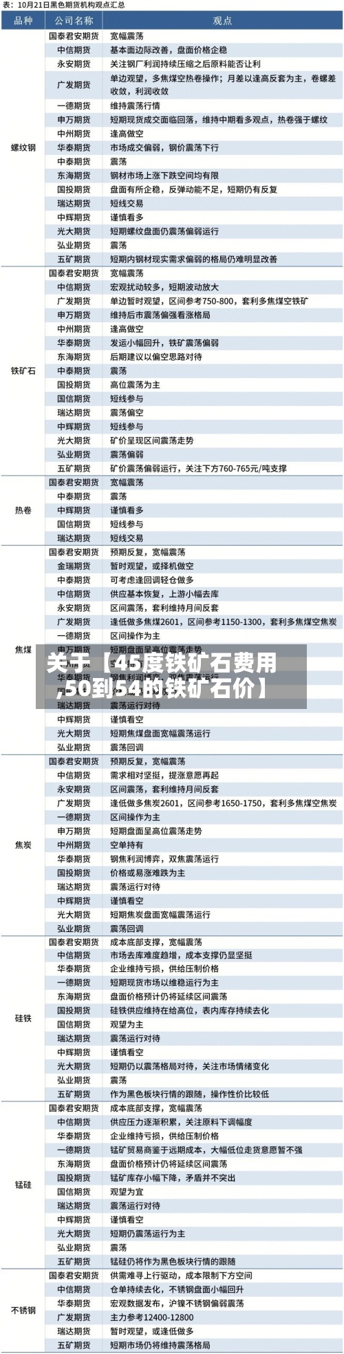 关于【45度铁矿石费用
,50到54的铁矿石价】