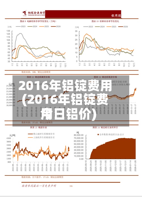 2016年铝锭费用
(2016年铝锭费用
今日铝价)-第2张图片