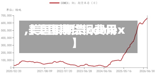 【美国期货铜费用
,美国铜期货comex】