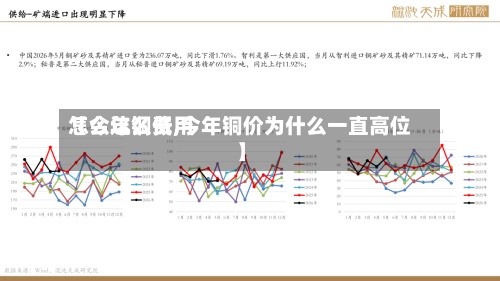 【今年铜费用
怎么这么低,今年铜价为什么一直高位】