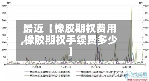 最近【橡胶期权费用
,橡胶期权手续费多少】-第2张图片