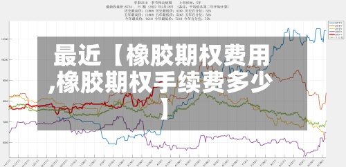 最近【橡胶期权费用,橡胶期权手续费多少】