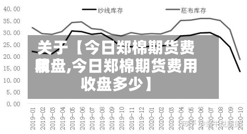关于【今日郑棉期货费用
收盘,今日郑棉期货费用
收盘多少】-第3张图片
