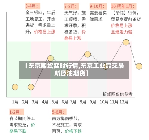 【东京期货实时行情,东京工业品交易所原油期货】