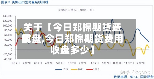 关于【今日郑棉期货费用
收盘,今日郑棉期货费用
收盘多少】