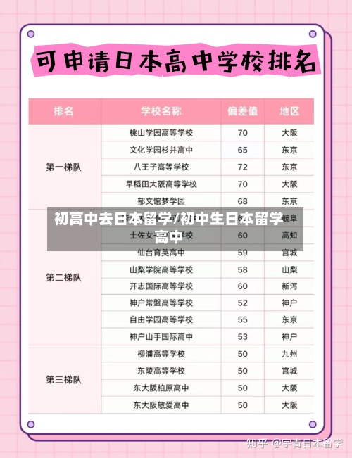 初高中去日本留学/初中生日本留学高中