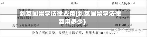 到英国留学法律费用(到英国留学法律费用多少)-第2张图片