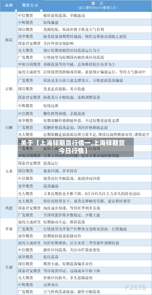 关于【上海锌期货行情一,上海锌期货今日行情】